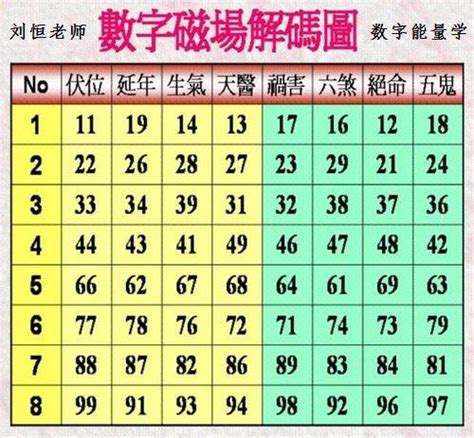 易經數字免費算|周易数字卜卦